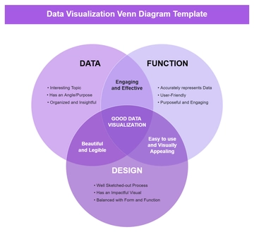 Free Data Visualization Venn Diagram Template to Edit Online