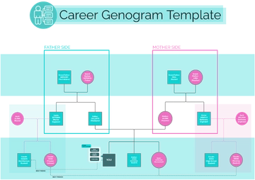 Career Genogram Template - Edit Online & Download