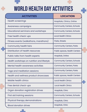 World Health Day Activities Template - Edit Online & Download