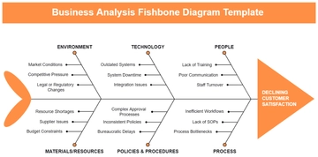 Business Analysis Fishbone Diagram Template - Edit Online & Download