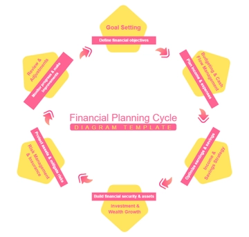 Financial Planning Cycle Diagram Template - Edit Online & Download