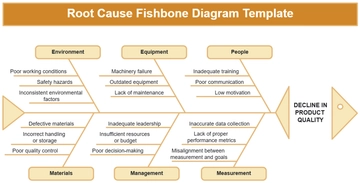 Root Cause Fishbone Diagram Template - Edit Online & Download