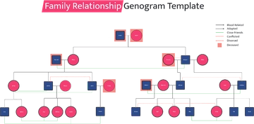 Family Relationship Genogram Template - Edit Online & Download