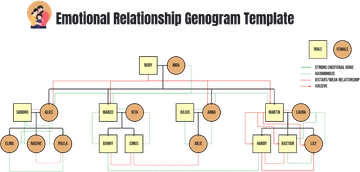 Emotional Relationship Genogram Template - Edit Online & Download