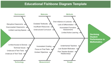 Educational Fishbone Diagram Template - Edit Online & Download