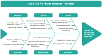 Logistics Fishbone Diagram Template - Edit Online & Download