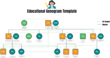 Educational Genogram Template - Edit Online & Download