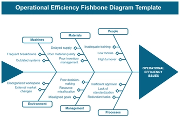 Operational Efficiency Fishbone Diagram Template - Edit Online & Download