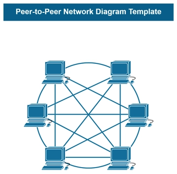 Free Peer-to-Peer Network Diagram Template to Edit Online