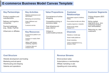 E-commerce Business Model Canvas Template - Edit Online & Download