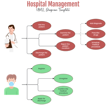 Hospital Management UML Diagram Template - Edit Online & Download