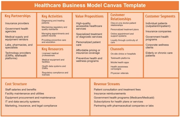 Healthcare Business Model Canvas Template - Edit Online & Download