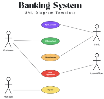 Banking System UML Diagram Template - Edit Online & Download