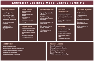 Education Business Model Canvas Template - Edit Online & Download