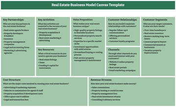 Real Estate Business Model Canvas Template - Edit Online & Download