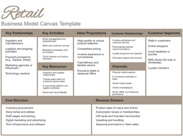 Retail Business Model Canvas Template - Edit Online & Download