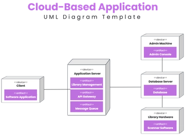 Cloud-Based Application UML Diagram Template - Edit Online & Download