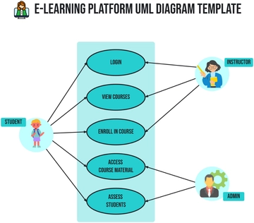 E-learning Platform UML Diagram Template - Edit Online & Download