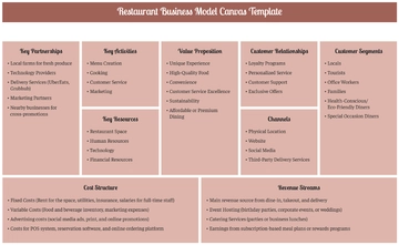 Restaurant Business Model Canvas Template - Edit Online & Download