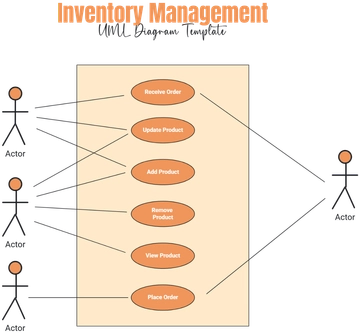Inventory Management UML Diagram Template - Edit Online & Download