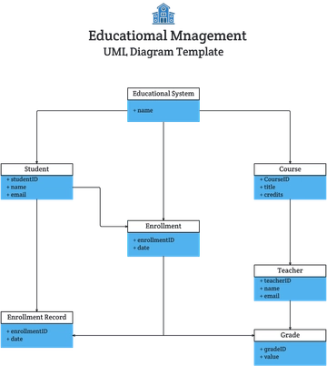Education Management UML Diagram Template - Edit Online & Download