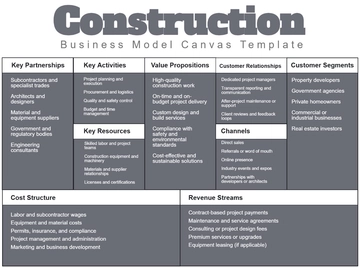 Construction Business Model Canvas Template - Edit Online & Download