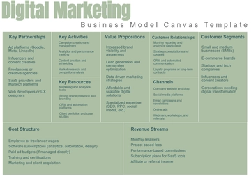 Digital Marketing Business Model Canvas - Edit Online & Download