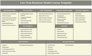 Law Firm Business Model Canvas Template - Edit Online & Download