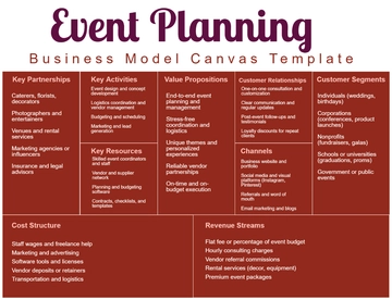 Event Planning Business Model Canvas Template - Edit Online & Download