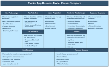 Mobile App Business Model Canvas Template - Edit Online & Download