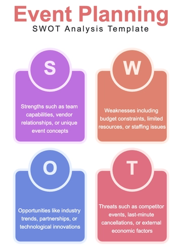 Event Planning SWOT Analysis Template - Edit Online & Download