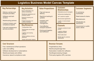 Logistics Business Model Canvas Template - Edit Online & Download