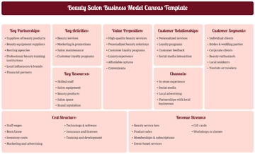 Beauty Salon Business Model Canvas Template - Edit Online & Download