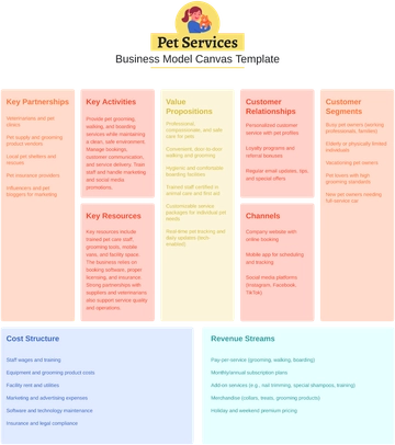 Pet Services Business Model Canvas Template - Edit Online & Download