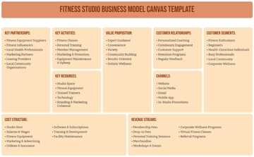 Fitness Studio Business Model Canvas Template - Edit Online & Download