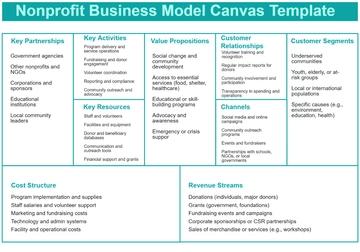 Nonprofit Business Model Canvas Template - Edit Online & Download