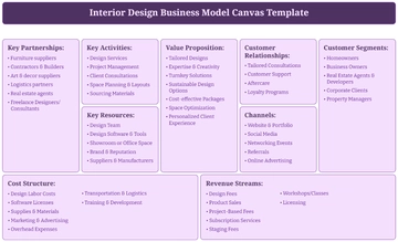 Interior Design Business Model Canvas Template - Edit Online & Download