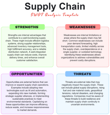 Supply Chain SWOT Analysis Template - Edit Online & Download
