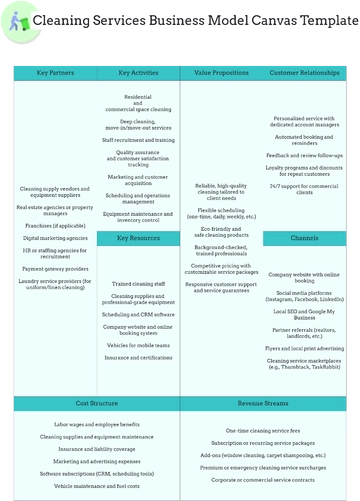 Cleaning Services Business Model Canvas Template - Edit Online & Download