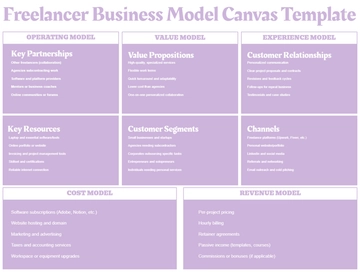 Freelancer Business Model Canvas Template - Edit Online & Download