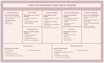 Online Course Business Model Canvas Template - Edit Online & Download