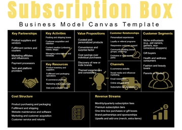 Subscription Box Business Model Canvas Template - Edit Online & Download