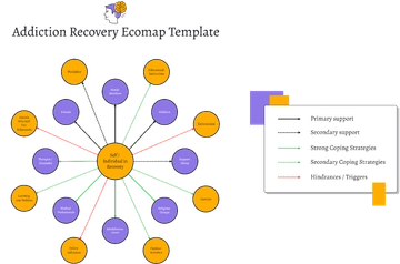Addiction Recovery Ecomap Template - Edit Online & Download