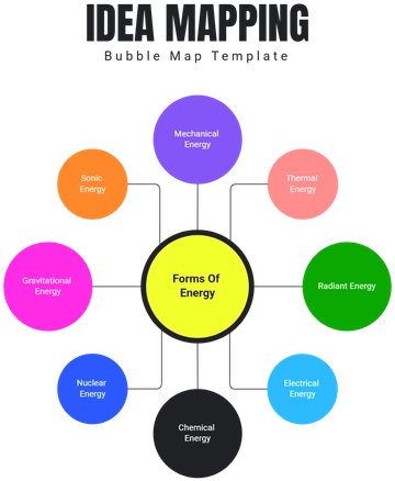 Idea Mapping Bubble Map Template - Edit Online & Download