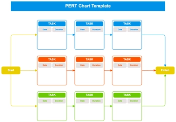 Free PERT Chart Template to Edit Online