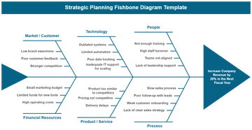 Strategic Planning Fishbone Diagram Template - Edit Online & Download