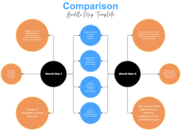 Comparison Bubble Map Template - Edit Online & Download