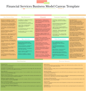 Financial Services Business Model Canvas Template - Edit Online & Download