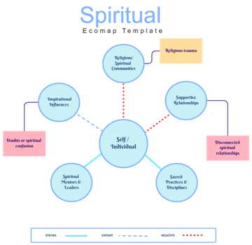 Spiritual Ecomap Template - Edit Online & Download