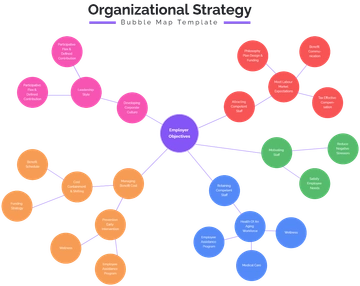 Organizational Strategy Bubble Map Template - Edit Online & Download
